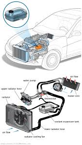 See B1860 repair manual